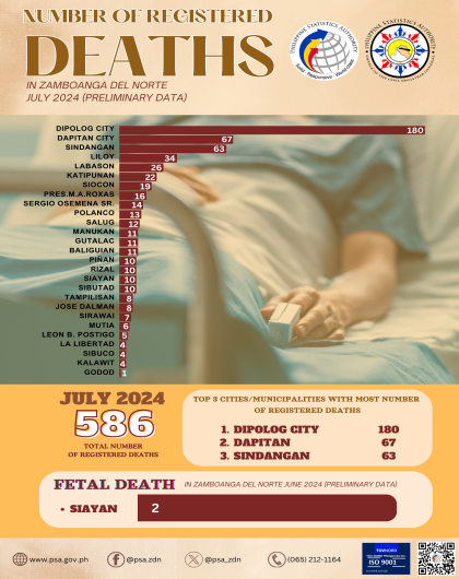 Number of Registered Deaths July 2024