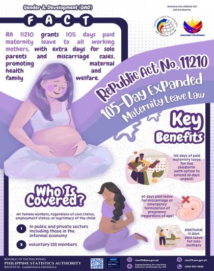 GAD Infographic -  Republic Act No. 11210