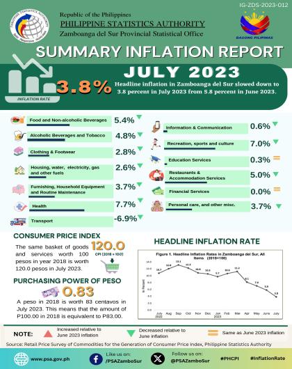 July 2023 Summary Inflation Report Zamboanga del Sur Infographics