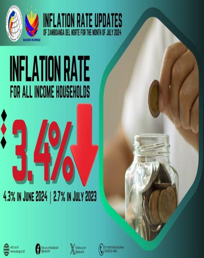 Inflation Rate All Income In Zamboanga Del Norte: July 2024