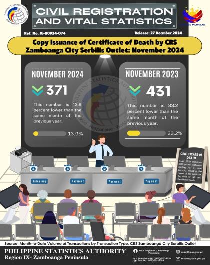 Issuance of Certificate of Death by CRS Zamboanga City Serbilis Outlet November 2024