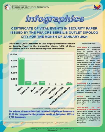 Certificate Of Vital Events In Security Paper Issued By The Psa-Crs Serbilis Outlet Dipolog City For The Month Of January 2024