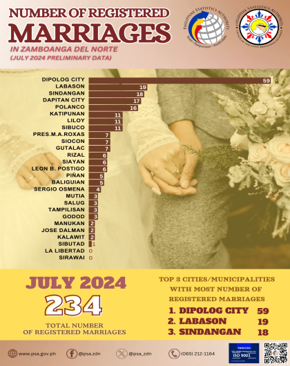 Number of Registered Deaths July 2024