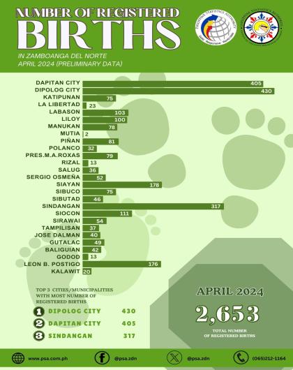 Number Of Registered Births April 2024