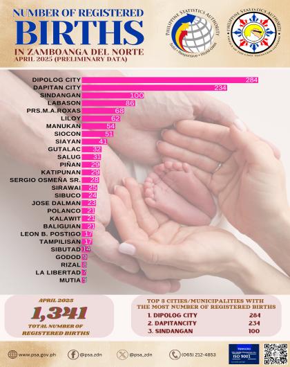 Number Of Registered Births April 2025