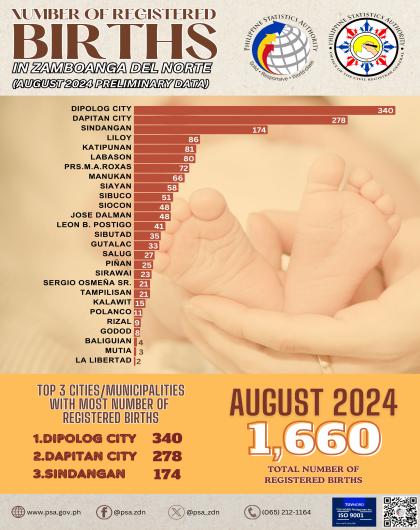 Number Of Registered Births August 2024