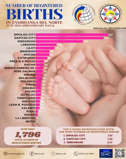 Number of Registered Births June 2025