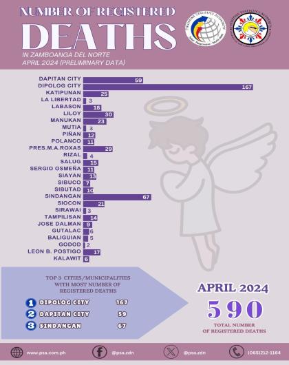 Number Of Registered Deaths April 2024