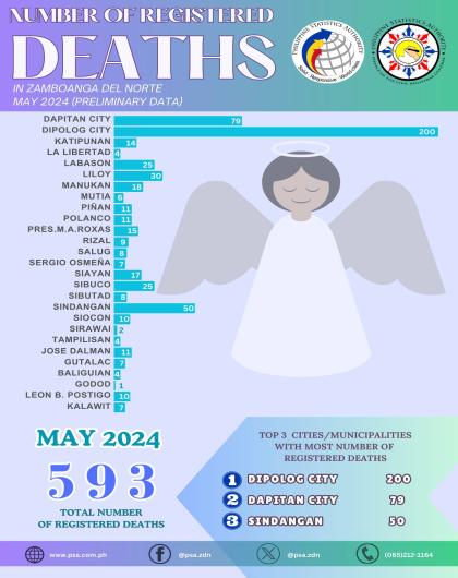 Number of Registered Deaths May 2024