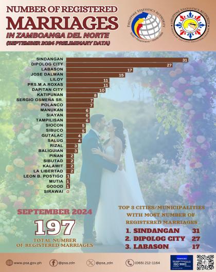 Number Of Registered Marriages September 2024