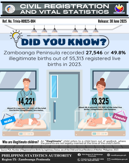TRIVIA on Registered Live Births by Legitimacy Status