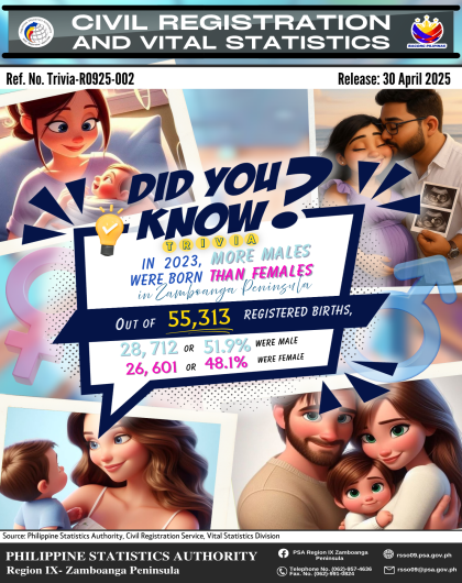 Trivia On Registered Live Births by Sex