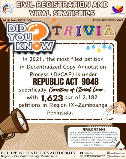 Trivia on DeCAP Most filed petition in DeCAP 2021