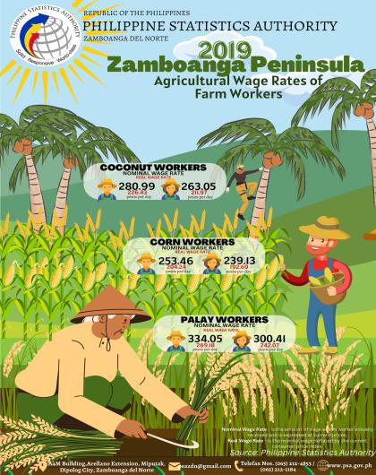 Zamboanga Peninsula Agricultural Wage Rates Of Farm Workers