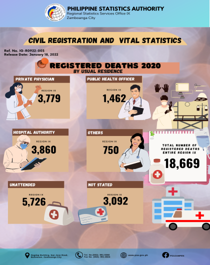 Registered Deaths 2020 by Usual Residence