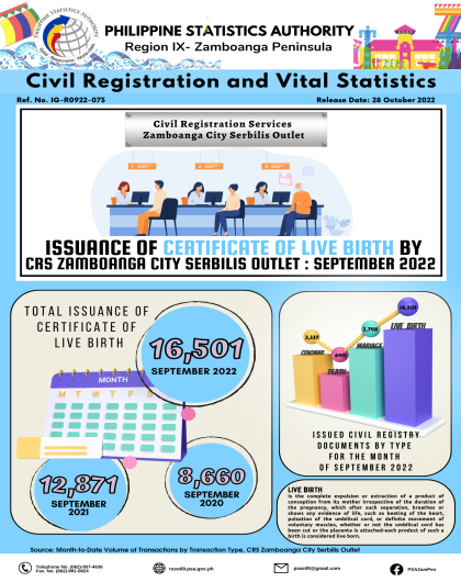 Issuance of Certificate of Live Birth by CRS Zamboanga City Serbilis Outlet: September 2022