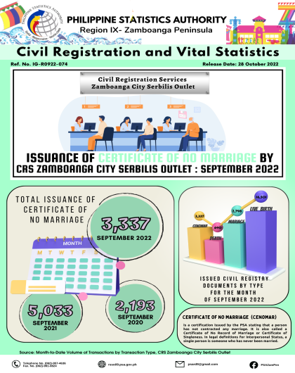 Issuance of Certificate of No Marriage by CRS Zamboanga City Serbilis Outlet September 2022