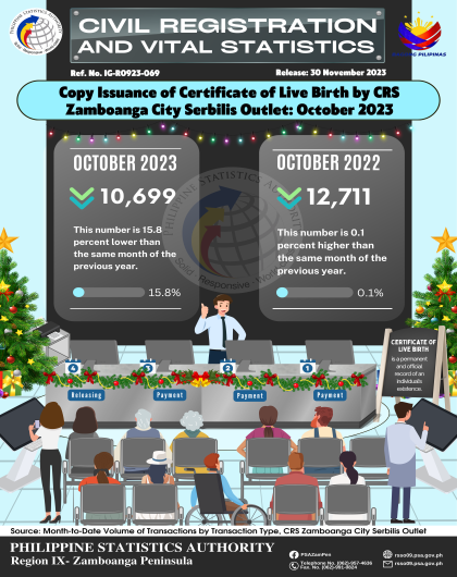 Issuance of Certificate of Live Birth by CRS Zamboanga City Serbilis Outlet October  2023