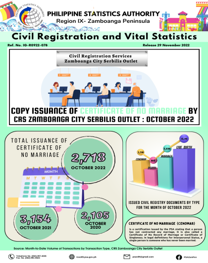 Issuance of Certificate of No Marriage by CRS Zaboanga City Serbilis Outlet: October 2022