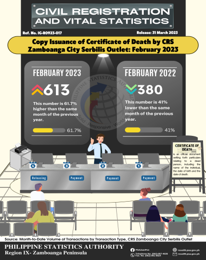 Issuance of Certificate of Death by CRS Zamboanga City Serbilis Outlet: February 2023