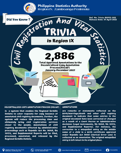 Trivia on Vital Statistics: Approved Annotations in the Decentralize Copy Annotation Process (DeCAP) January-December 2021