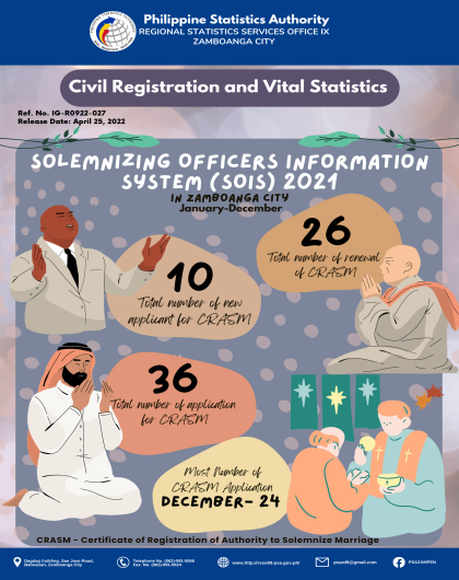 Solemnizing Officers Information System (SOIS) in Zamboanga City January- December 2021