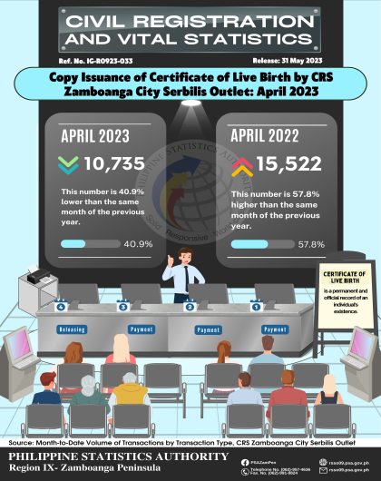 Issuance of Certificate of Live Birth by CRS Zamboanga City Serbilis Outlet