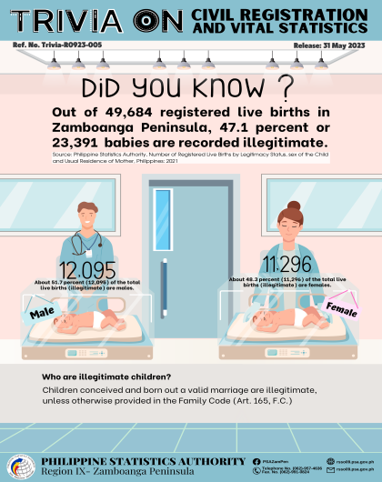 Trivia on Vital Statistics: Registered Live Births by Legitimacy Status in Zamboanga Peninsula