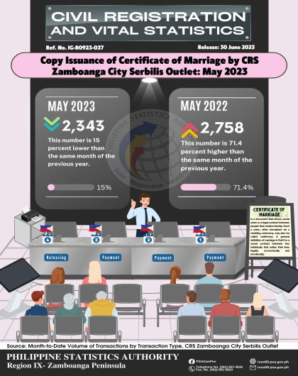 Issuance of Certificate of Marriage by CRS Zamboanga City Serbilis Outlet