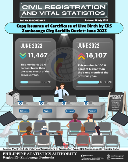  Issuance of Certificate of Live Birth by CRS Zamboanga City Serbilis Outlet June 2023