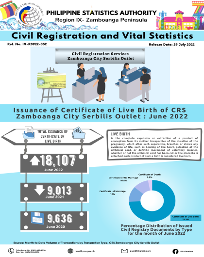 Issuance of Certificate of Live Birth of CRS Zamboanga City Serbilis Outlet June 2022