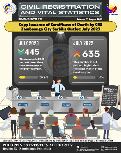  Issuance of Certificate of Death by CRS Zamboanga City Serbilis Outlet July 2023