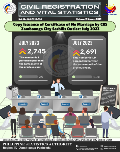  Issuance of Certificate of No Marriage by CRS Zamboanga City Serbilis Outlet July 2023