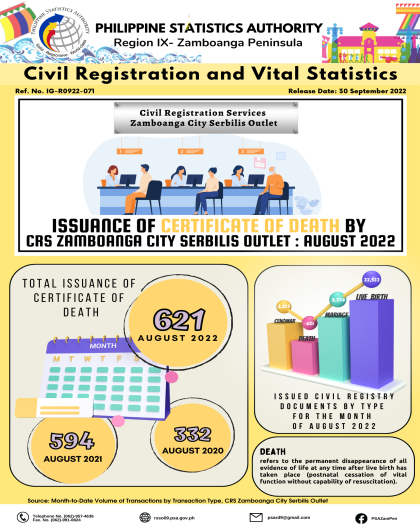 Issuance of Certificate of Death by CRS Zamboanga City Serbilis Outlet: August 2022 