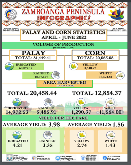 Palay and Corn Statistics 2nd Quarter 2022