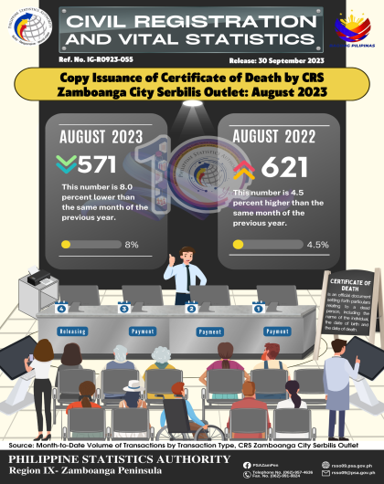 Issuance of Certificate of Death by CRS Zamboanga City Serbilis Outlet_ August 2023