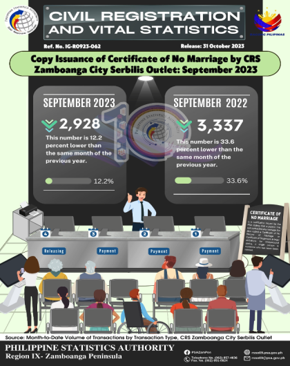 Issuance of Certificate of No Marriage by CRS Zamboanga City Serbilis Outlet September 2023